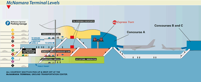 McNamara Terminal Cross Section Map