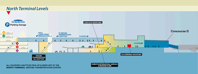 North Terminal Cross Section Map